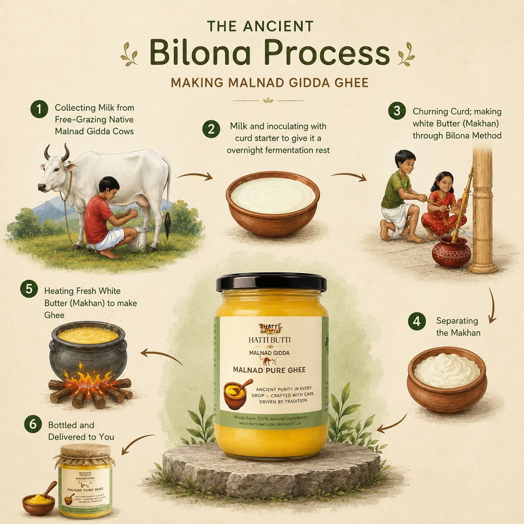 Malnad Gidda Desi Cow Ghee