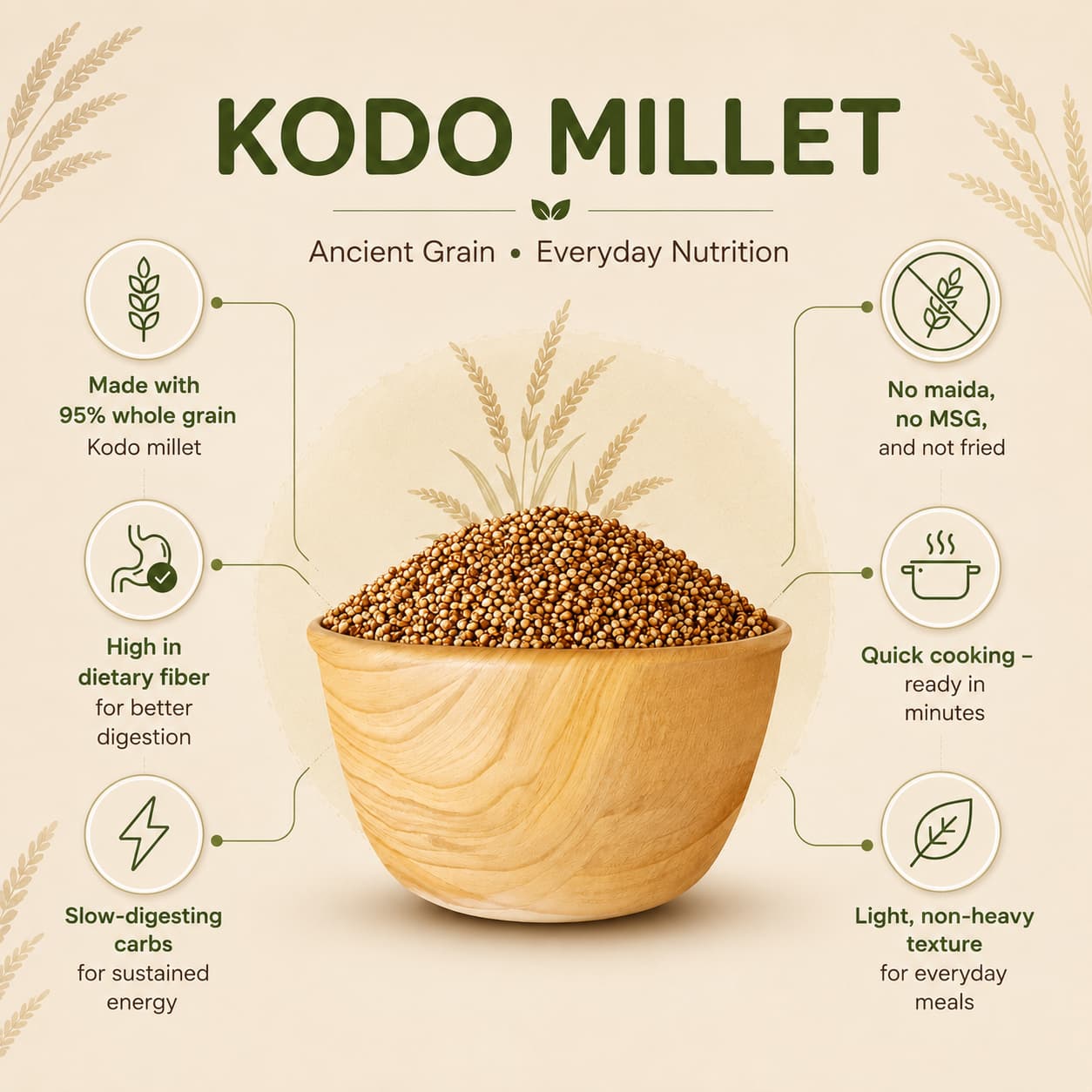Kodo Millet (Haraka)